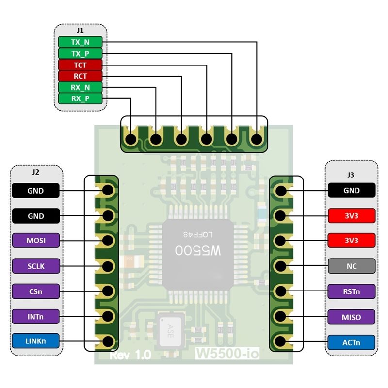 Module Ethernet AB42-W5500-Io, - Ethernet W5500 avis et prix